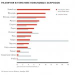 Что искали в Яндексе за пять минут до Нового года