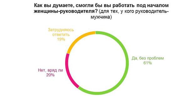 Каково работать