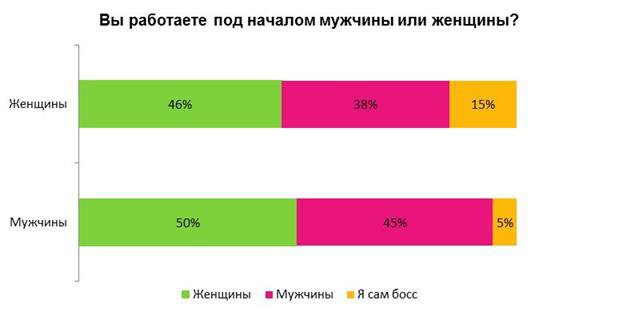 Каково работать. Доля мужчин и женщин в Китае. Доля женщин и мужчин в Крыму.