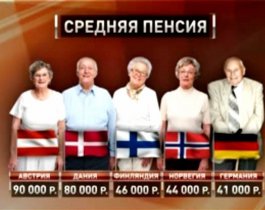 В феврале 2015 года средняя пенсия россиян достигнет 13 тыс. рублей