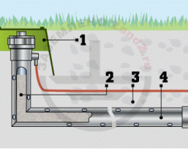 Электролитическое заземление: особенности и достоинства