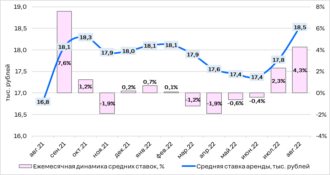 Рынок аренды москва 2024. Рост экономики. Динамика стоимости газа. Рост стоимости газа. Спрос упал экономика.