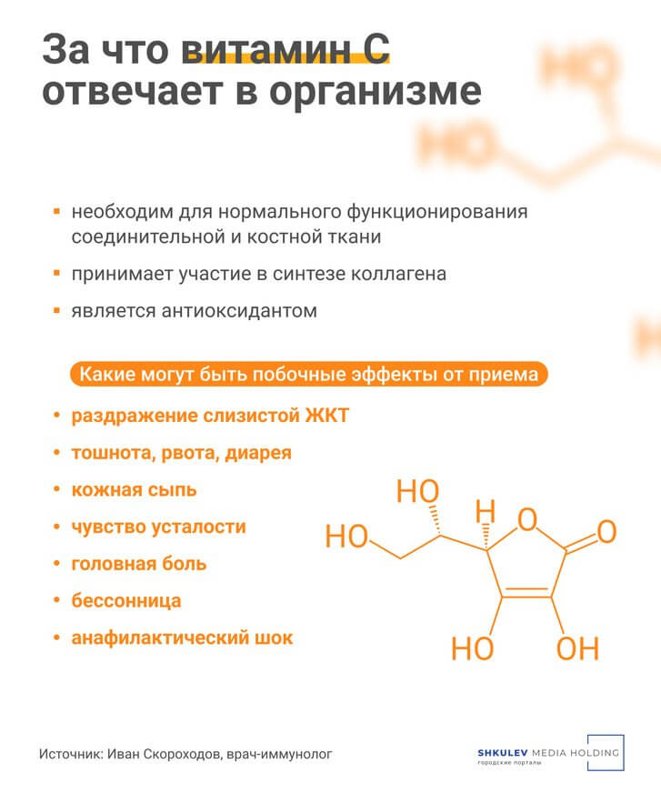 Витамины, что выбрать