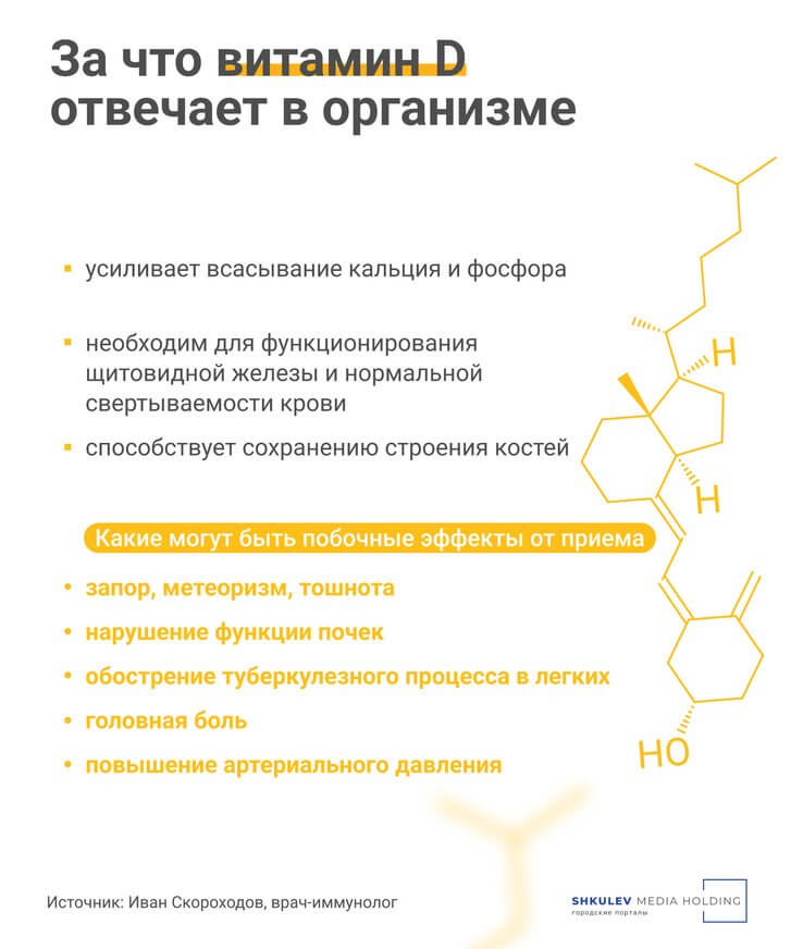 Витамины, что выбрать