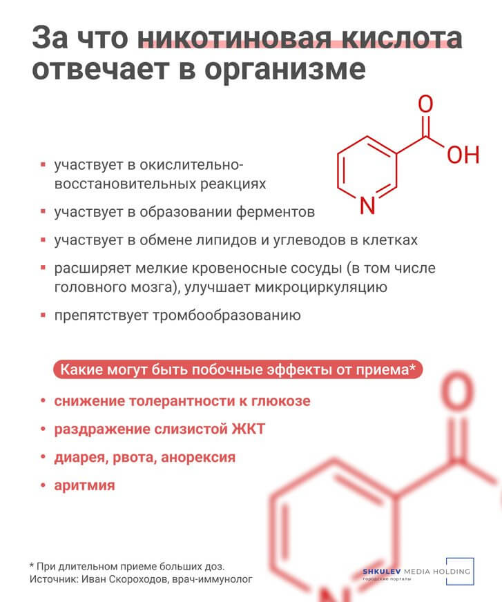 Витамины, что выбрать