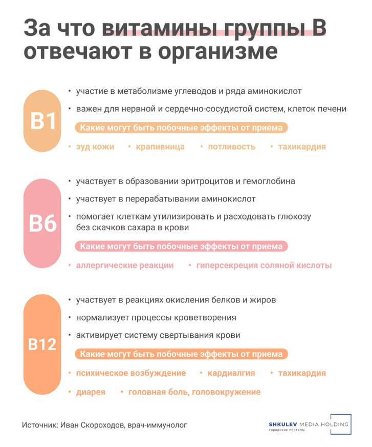 Витамины, что выбрать