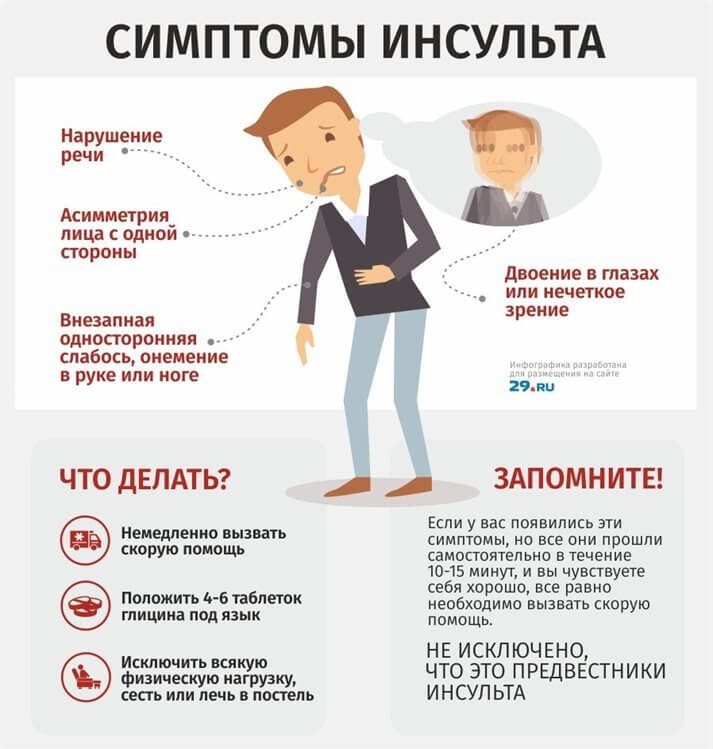 инсульт